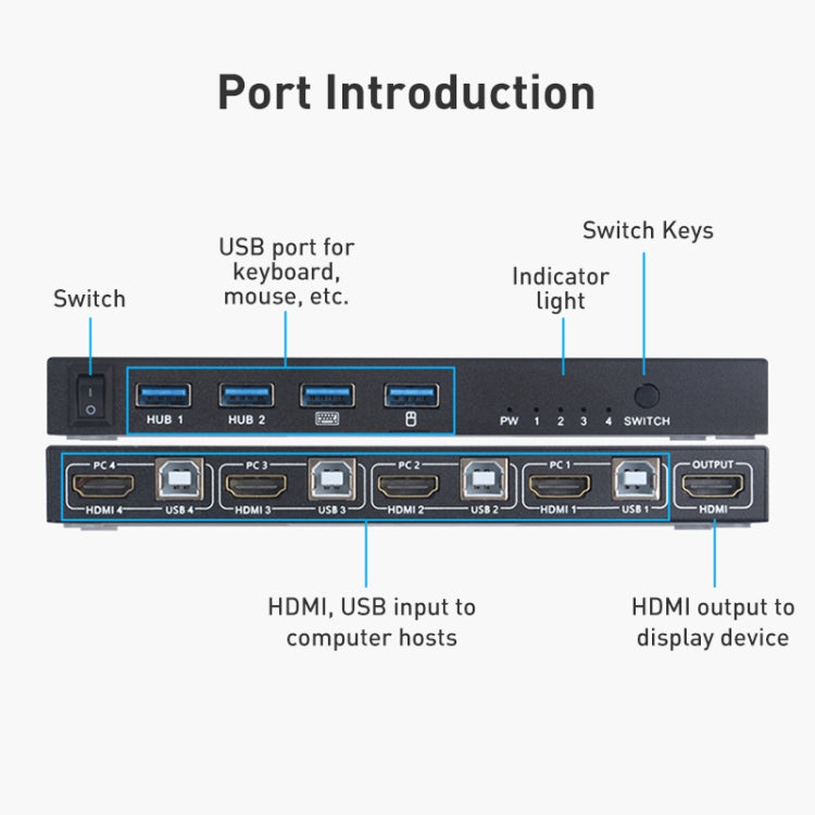 AIMOS AM-KVM401 4K 60Hz HDMI 4 In 1 Out KVM Switch, AM-KVM401