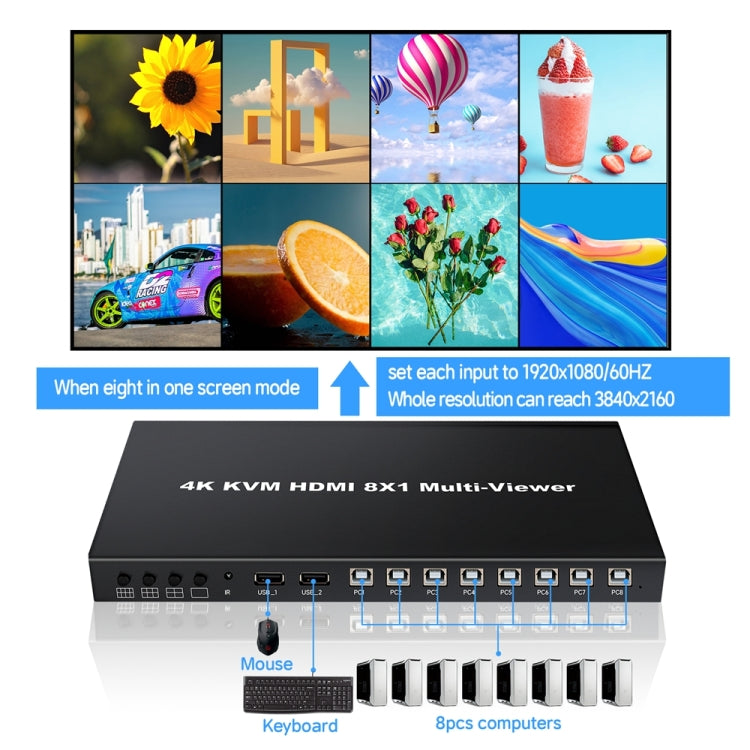 NK-E80 4K 30Hz 8 In 1 Out HDMI 8-way Screen Splitter KVM Switch, EU Plug, US Plug, UK Plug, AU Plug