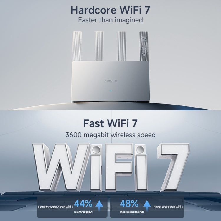 Xiaomi Router BE3600 WiFi7 2.5G Port Dual Band, US Plug, BE3600