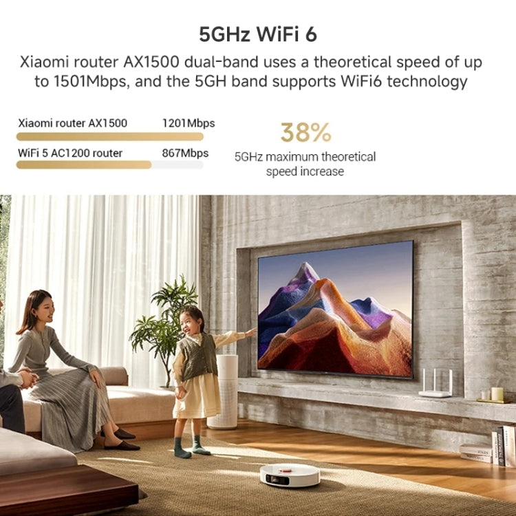 Xiaomi AX1500 4-channel Independent Signal Amplifier WiFi 6 Dual Band Router, US Plug, AX1500