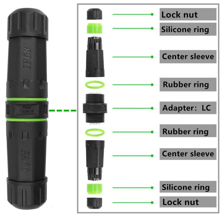 IP68 Waterproof LC Fiber Optical Coupler Adaptor, LC