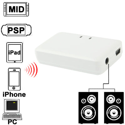 Mini Bluetooth Music Receiver for iPhone 4 & 4S / 3GS / 3G / iPad 3 /