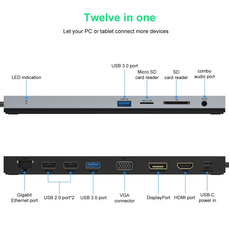 Wavlink UMD03 Triple Display Adapter Type-C Hub 12 in 1 Docking Station, UMD03
