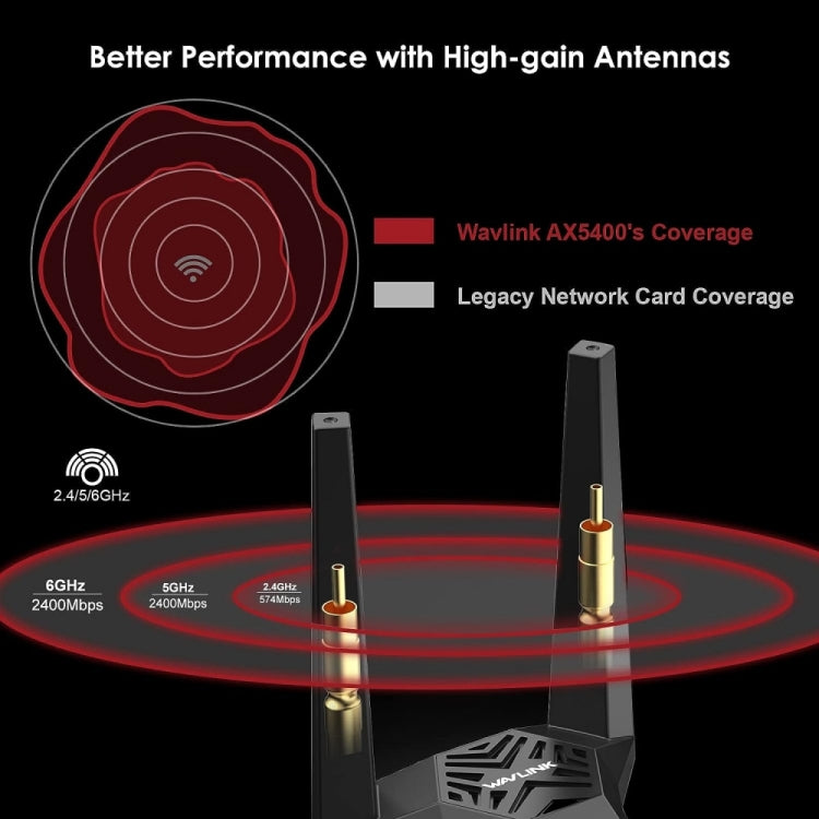 WAVLINK WN675X3-PCIE Tri-band 5400Mbps WiFi 6E PCIe Wireless Adapter BT 5.3 Network Card, WN675X3-PCIE