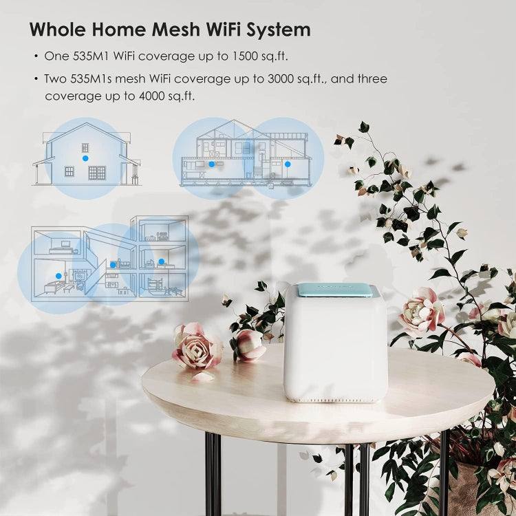 WAVLINK WN535M1 WiFi Wireless Routers 11AC AC1200 Mesh Wireless Repeater Signal Extender, US Plug, UK Plug, EU Plug, AU Plug