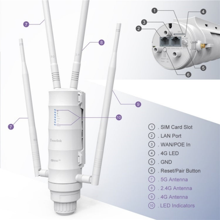 WAVLINK WN572HE4D AC1200 4G LTE WiFi Dual Band 4 Detachable Antennas Router, US Plug, UK Plug, AU Plug, EU Plug