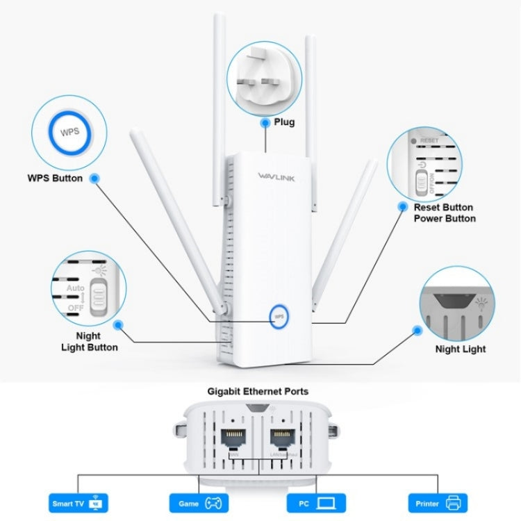 WAVLINK WN583AX1 Ethernet Port AX1800 WiFi6 1.8Gbps Dual Band WiFi Booster Wireless Router, US Plug, UK Plug, EU Plug, AU Plug