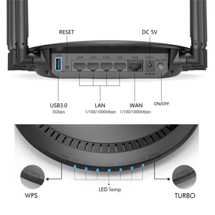 WAVLINK WN531A6 Dual Band Wireless Repeater AC2100 Gigabit Ethernet Port WiFi Router, US Plug, UK Plug, EU Plug, AU Plug