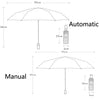 Illustrator Tri-Folding Umbrella Titanium Silver Glue Anti-Ultraviolet Folding Umbrella, Automatic Half Summer, Automatic Glazed, Automatic Star Dream, Automatic Yan Ran, Automatic Halo, Manual Half Summer, Manual Cloud, Manual Star Dream, Manual Yan R...