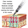 Circulating Energy Automatic Point Finding Meridian Pen Home Pain Electronic Acupuncture Pen Specifications：, 5 Head Color Boxes (Battery Model), Only Pen, 3 Head Color Box (Charging Model), 5 Head Color Box (Charging Model)