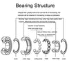 20pcs Miniature Bearings Silent Deep Groove Ball Bearings, 604zz, 605zz, 606zz, 607zz, 608zz, 609zz, 6000zz, 6001zz, 6002zz
