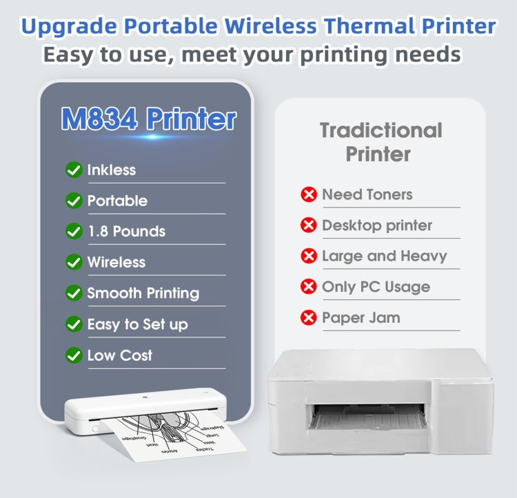 Phomemo M834 Wireless Bluetooth Thermal Printer Support Multi-Size Thermal Paper, M834