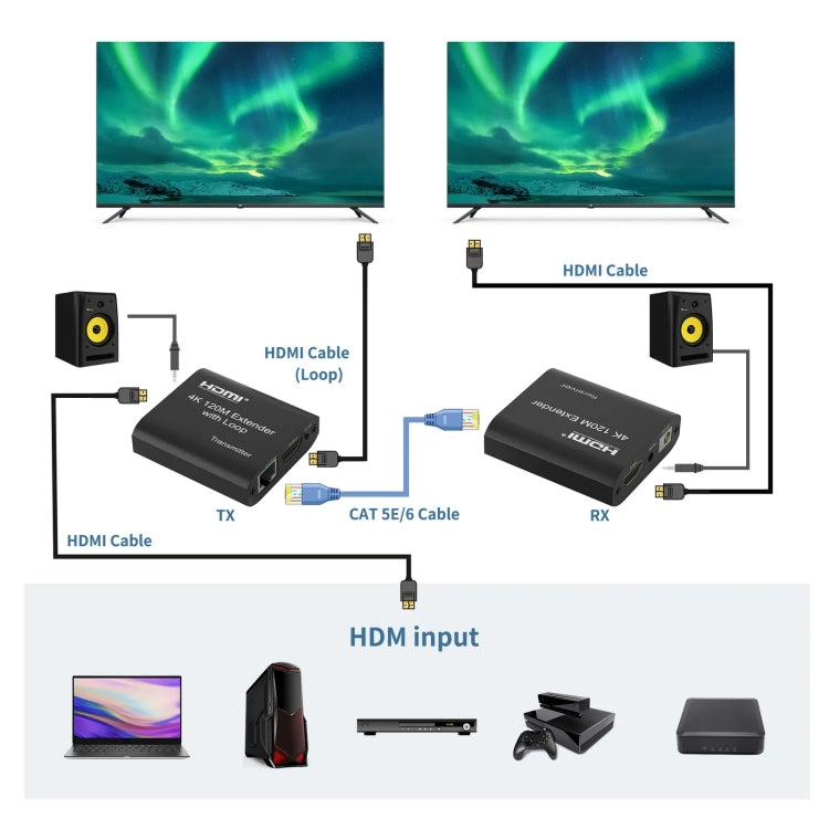 HDMI To RJ45 120m Single Network Cable 4K HD Network Extender, Receiver+Transmitter, US Plug, UK Plug, EU Plug
