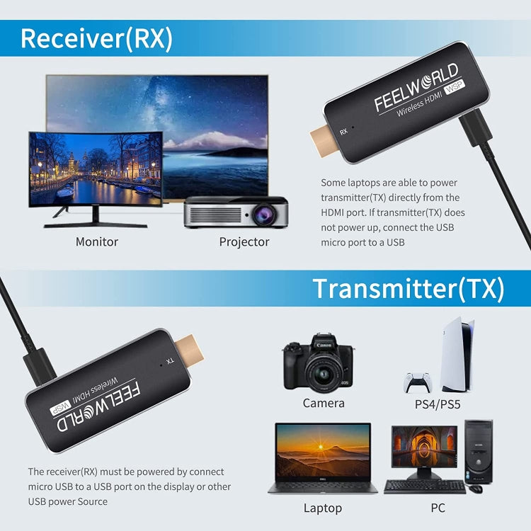 FEELWORLD WSP Wireless HDMI 1080P Transmitter and Receiver Extender Kit with 164FT Range, HDMI Transmitter and Receiver